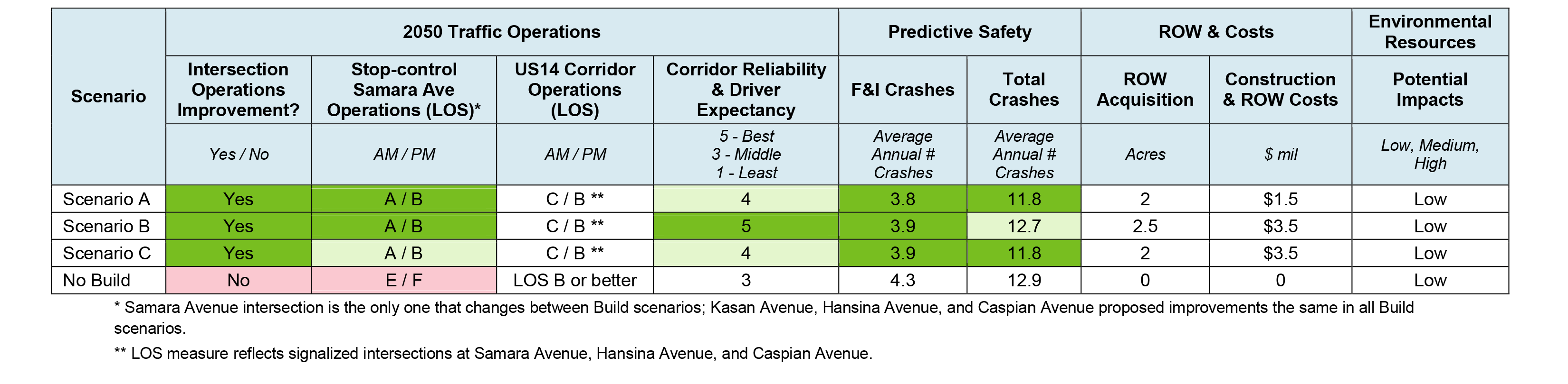 Segment Summary