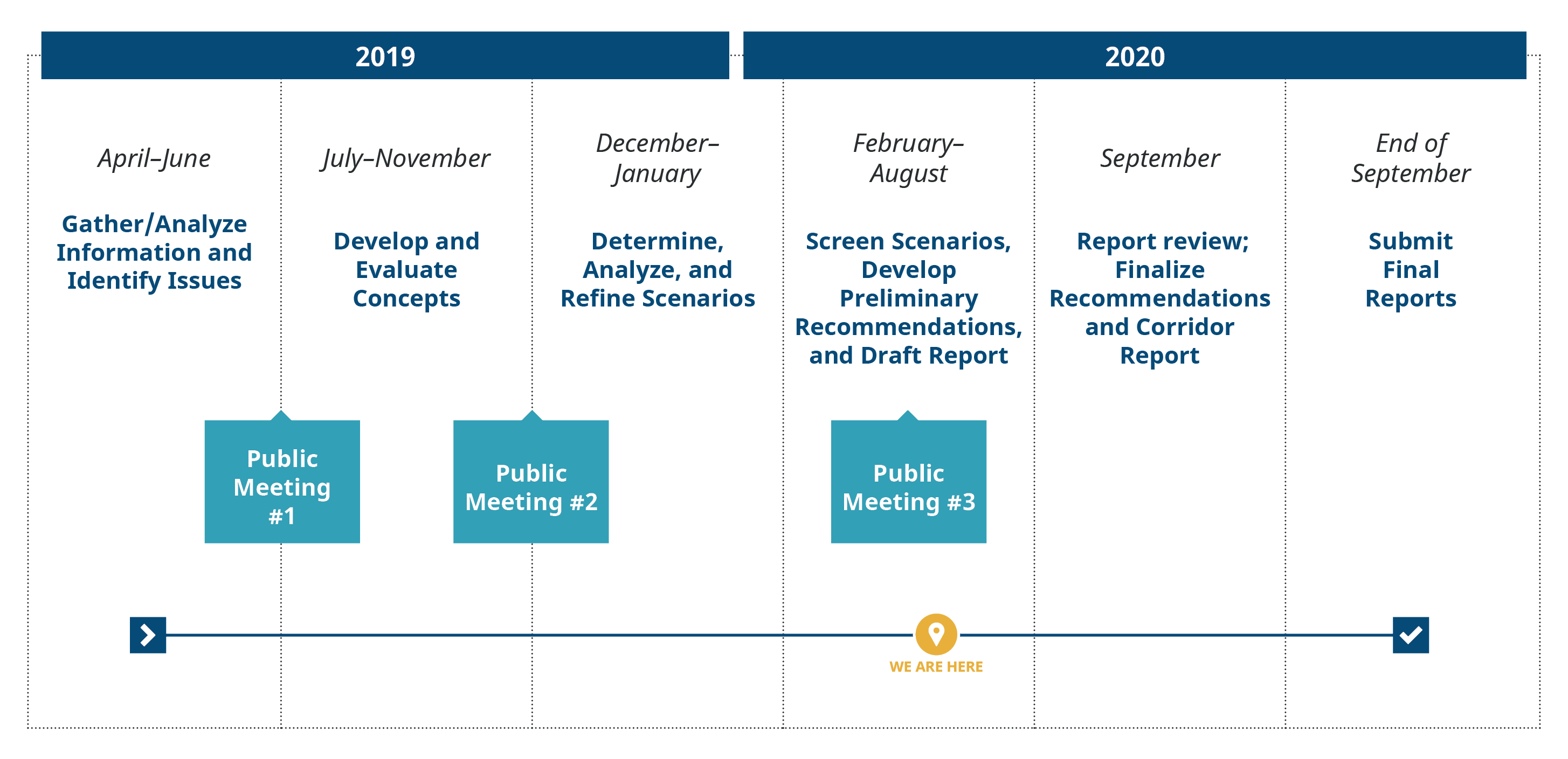Project schedule